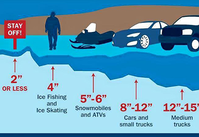 Ice Safety Chart is a Helpful Guideline as we Move in Canada’s Winter