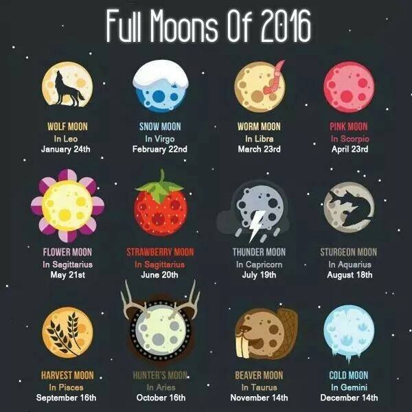 Full Moons of 2016