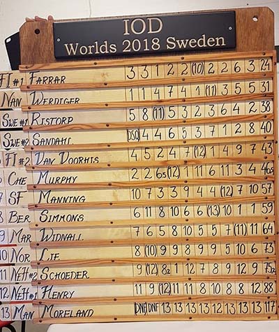 Chester Crew at 2018 IOD Worlds – Sweden