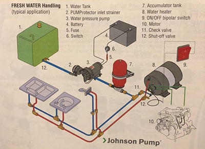 Ask Andrew: Water system autumn maintenance