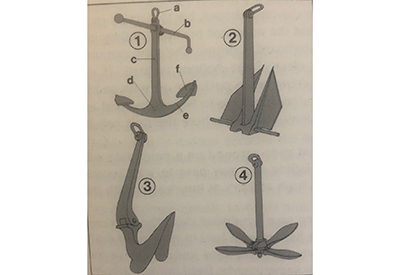 Common Anchors