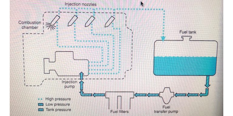 Ask Andrew: Diesel Fuel Maintenance