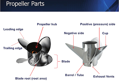 Ask Andrew: Propeller selection