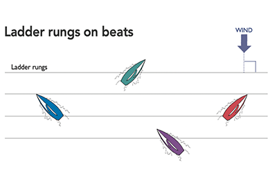 SinC Ladder Rungs 2