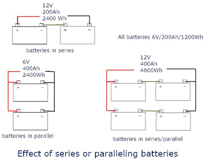 Boat Nerd: DC Electrics – Part 6: Battery Banks – Connecting batteries in Series or Parallel
