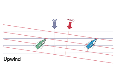 SinC Wind Shift Rungs 3 400