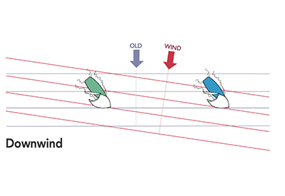 SinC Wind Shift Rungs 4 400