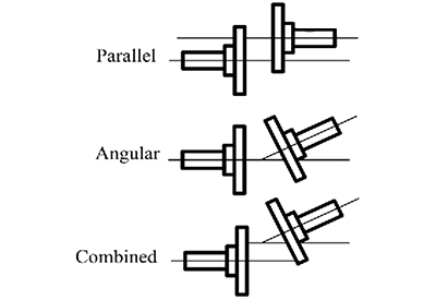Types of Shaft Alignment