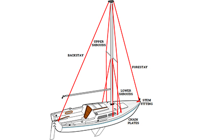 Stay and shroud tension: Not just for sailing performance