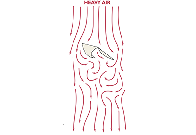 SinC Heavy Air Diagram 400