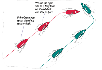 SinC SpeedandSmarts Starboard Converging 2 400