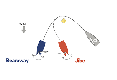 SinC Speed and Smarts Windward Mark Tips 2 400