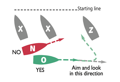 SinC Speed and Smarts Starting Strategy Part 4 3 400