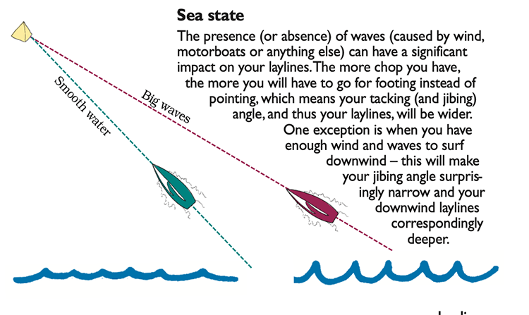 SinC Speed and Smarts Laylines Part2 3 400