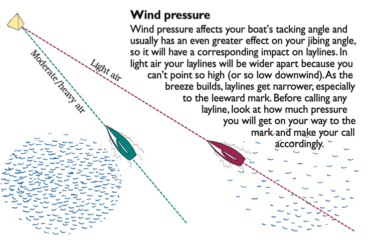 SinC Speed and Smarts Laylines Part2 400
