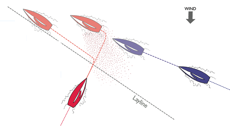 SinC Speed and Smarts Laylines Dilemmas Pt2 2