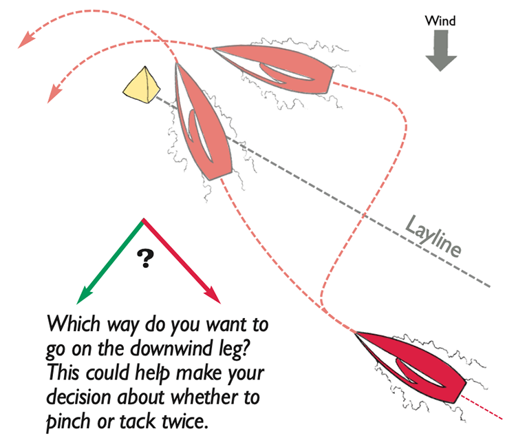 SinC Speed and Smarts Laylines Dilemmas Pt2