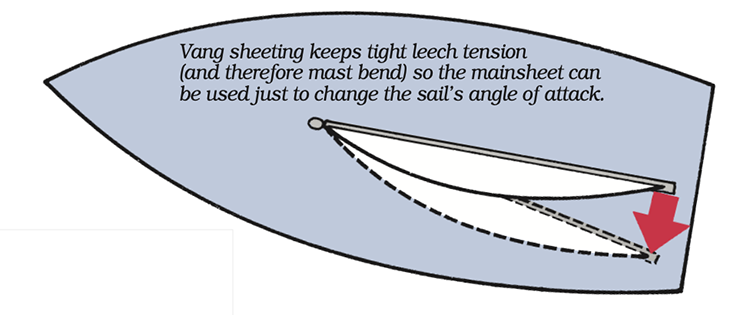 SinC Speed and Smarts Vanging Mechanics 2
