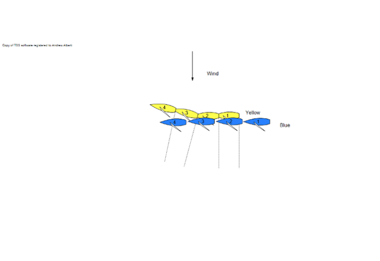 The Rules Guy: Limitations on Right of Way Boats – Establishing Right of Way