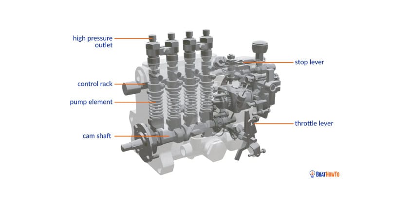 Engine Diagram