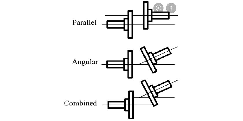 Types of shaft misalignment